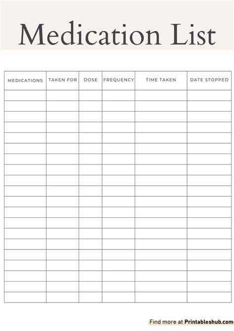 Template For Medication List