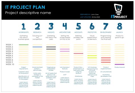 Template For Project Plan