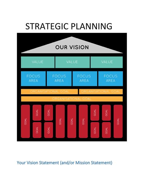 Template Of A Strategic Plan