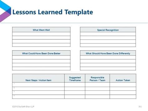 Template Project Lessons Learned Template You. Project Lessons Inside