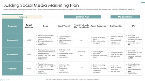 Template Social Media Plan