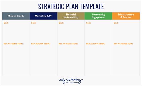 Template Strategic Plan Nonprofi