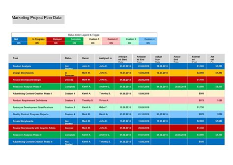Template To Track Multiple Projects