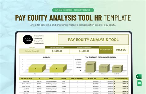 Templates - Pay Equity