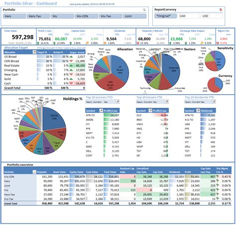 Templates for Stock Portfolio Excel Template with Stock Portfolio Excel