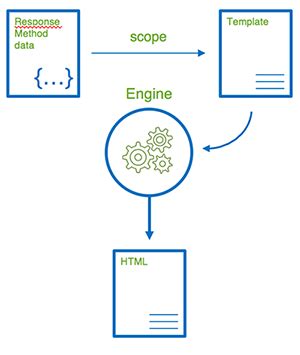 Templating Ts.ED A Node.js and TypeScript Framework on top of