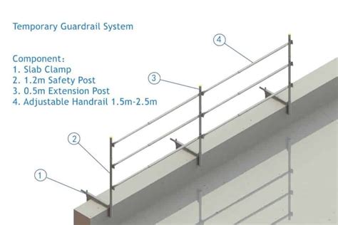 Temporary construction handrail brackets.  Our temporary handrail systems are engin...