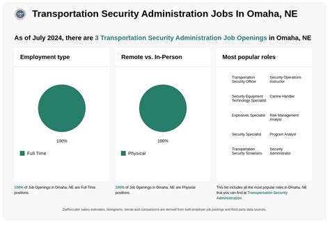 Temporary security jobs in Omaha, NE - Jooble