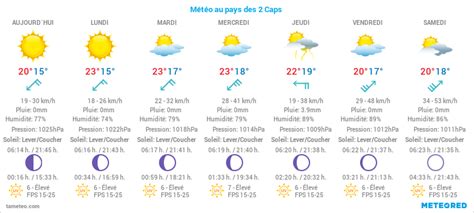 Temps Rabat – prévisions de temps à 7 jours ma.freemeteo.com