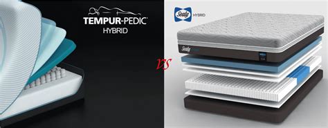 Tempur-Pedic to pay $1.3bn for Sealy Financial Times