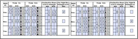 Tempus unlimited timesheet 2026.  Tempus cannot guarantee on-time paym...