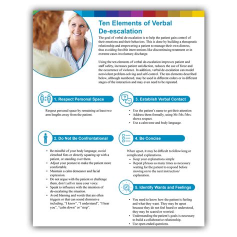 Ten Elements of Verbal Deescalation Resourcehub Exchange