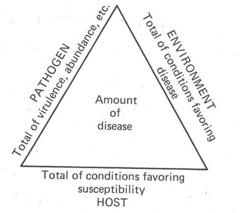 Ten Principles of Plant Pathology - ucanr.edu