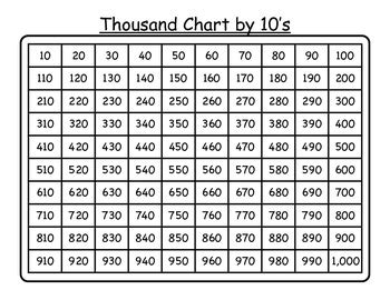 Ten Thousand Number Chart