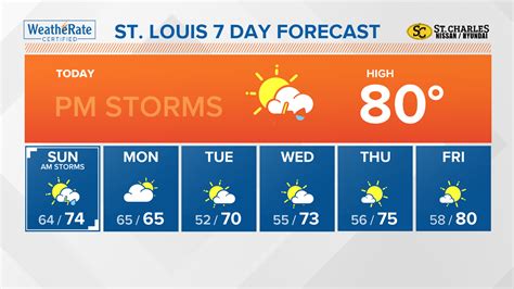 Ten day forecast for st louis. Find the most current and reliable 7 day weather forecasts, storm alerts, reports and information for [city] with The Weather Network. 
