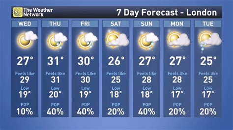  Be prepared with the most accurate 10-day forecast for London, Ontario with highs, lows, chance of precipitation from The Weather Channel and Weather.com . 