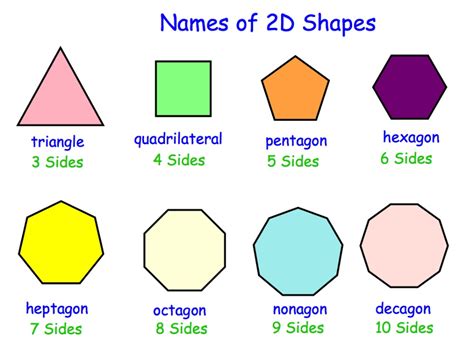 Ten-sided figure. Figure with 10 sides. A polygon — eg can-do (anag) Shape whose internal angles are all 144°. Shape of some foreign coins. Shape whose regular version has 144-degree internal angles. 10-sided shape. Shape with 10 vertices. If it's regular, each of its angles is 144 degrees.. 