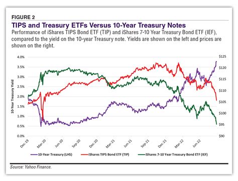 Ten year treasury note etf definition