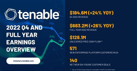 Tenable Announces Fourth Quarter and Full Year 2024 …