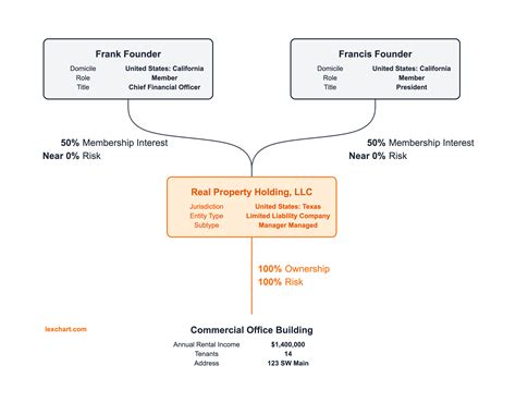 Tenant Services real-impact-llc