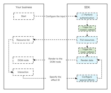 Tencent RTC SDK - LocalStream - Documentation - Qcloud