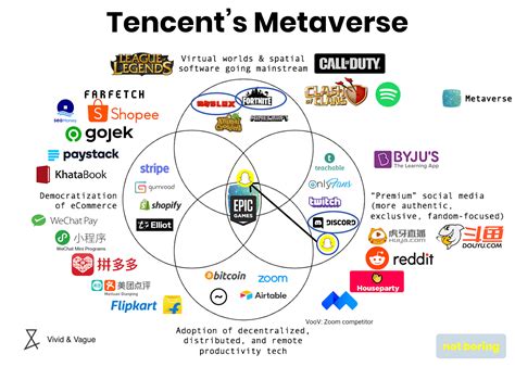 Company Summary. Tencent Holdings Limited is an Internet service portal. Tencent provides value-added Internet, mobile and telecom services and online advertising. Tencent's leading Internet .... 