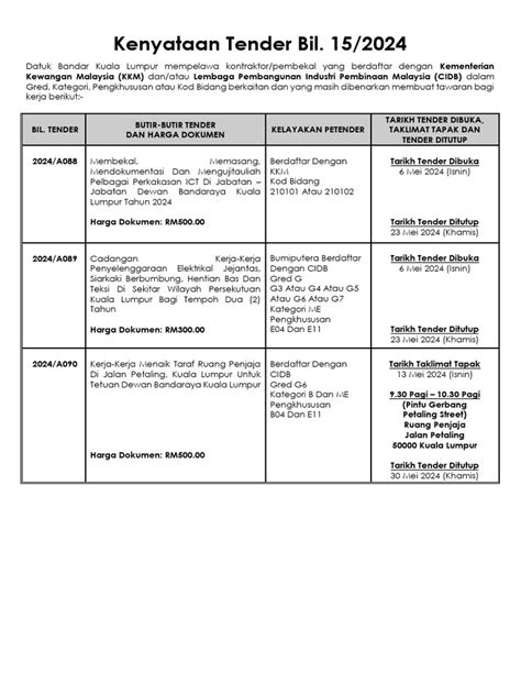 Tender dbkl 2026.  The tender was released on Apr 26, 2025.  TenderDB a...