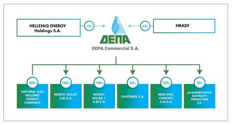 Tender mpsepang.  With a systematic organizational structure and various support depa...
