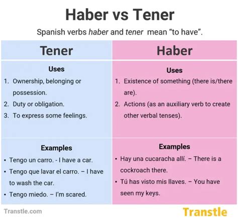 Tener vs haber. These two verbs both mean "to have" in Spanish, but they are not used in quite the same contexts. In this video, you'll learn the difference between "haber"... 