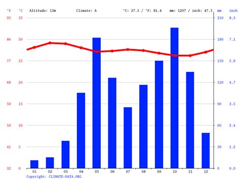 Tenerife weather in August () - Weather and Climate