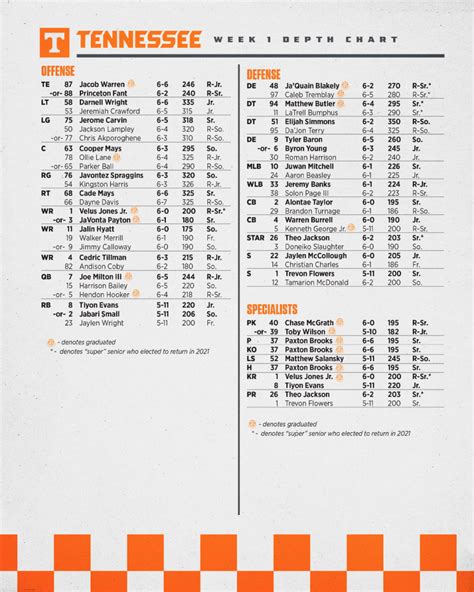 Tennessee Volunteers Qb Depth Chart
