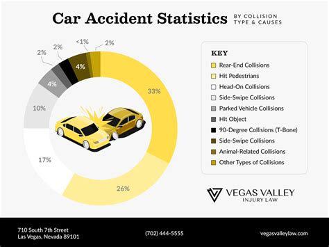 Tennessee fatal car accident today.  Access recent crash data and statistic...