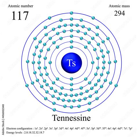 Tennessine: Electron configuration - Symbol - Atomic Number - Atomic ...