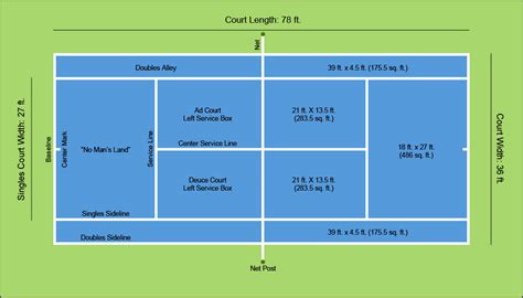 Tennis Ground Diagram
