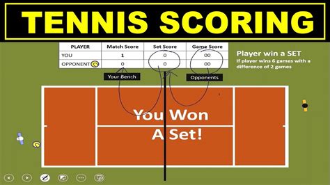 Tennis Midterm - The scoring system for Tennis …