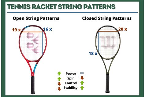 Tennis Racket String Patterns Explained Guide