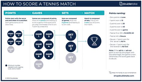 Tennis Scoring System