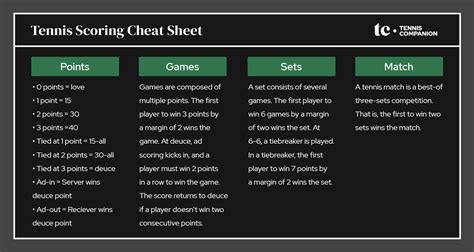 Tennis point system. Tennis Rules. Each tennis game must be won by at least two points. Additionally, an opponent must win at least six games to win a set. The opponent must also win by at least two games to win the ... 