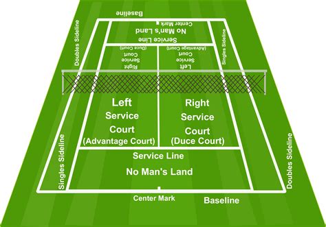 TennisCourtDiagram ClickHowTo