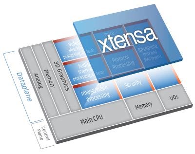 Tensilica – FreeRTOS Interactive