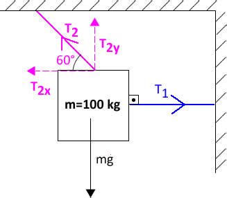 Tension in two ropes calculator