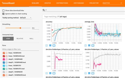 Tensor board. TensorBoard is a suite of visualization tools for debugging, optimizing, and understanding TensorFlow, PyTorch, Hugging Face Transformers, and other machine learning programs. Use TensorBoard. Starting TensorBoard in Azure Databricks is no different than starting it on a Jupyter notebook on your local computer. 