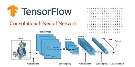 Tensorflow batch outer product.  It can be hard to find the time and ener...