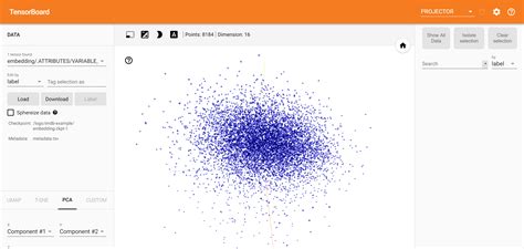 Tensorflow embedding projector.  The dashboard allows users to search for specific ter...
