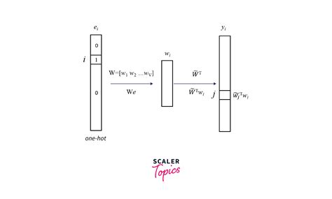 Tensorflow glove embeddings.  7.  If you choose this approach, make sure to li...