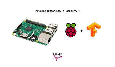 Tensorflow lite for raspberry pi. keras Stack Overflow | The World&rsqu...