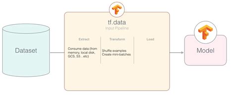 Tensorflow load dataset from directory.  I need to import some training d...