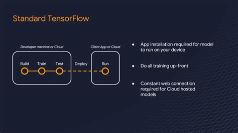 Tensorflow node js example.  How to train a model with TensorFlow. js environment. js &nda...