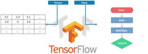 Tensorflow object detection. 11 support, so you can now consolidate your py...