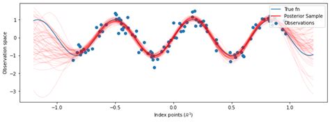 Tensorflow probability gaussian process.  I can notice it because I have an error: Your CPU Au...